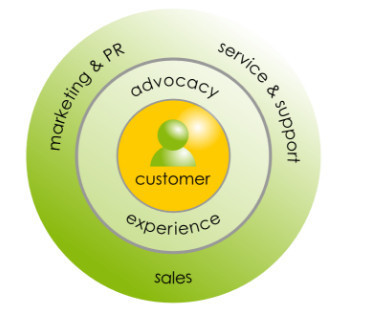 关于医院互联网医疗建设的七方面建议