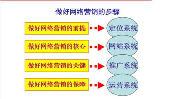传统企业为什么要进行互联网转型 以互联网销售为核心
